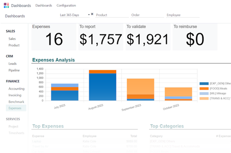 Demande de ticket de support